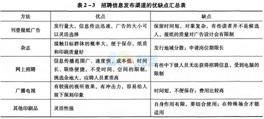 2016下半年人力资源管理师四级考前必备模拟题(2)第2页-人力资源管理师考试-考试吧